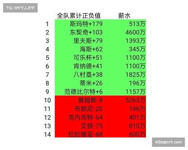 最新球队估值报告出炉，尼克斯、勇士、湖人位列前三