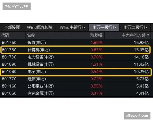 数据可视化:解析巴萨四月比赛中的“伪九号回撤”如何为边锋创造肋部突破空间